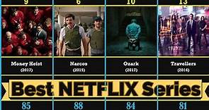 Best Netflix Series 2020 - User Rating Comparison List
