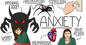 Understanding Anxiety (Anxiety Disorders Explained)