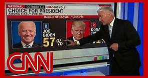 Joe Biden leading President Trump by 16 points in nationwide poll
