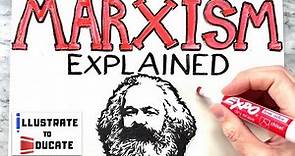 What is Marxism? | Marxism Explained | Who was Karl Marx and Friedrich Engels? Communist Manifesto