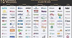 The Most Anticipated Earnings Releases for the Week of October 30, 2023