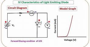 VI Characteristics of Light Emitting Diode