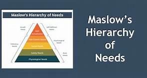 Maslow's Hierarchy of Needs Explained