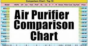 Air Purifier Comparison Chart - 2019