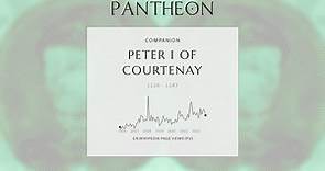Peter I of Courtenay Biography