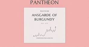 Ansgarde of Burgundy Biography