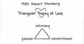 Sternberg's Theory of Love: Intimacy, Commitment, Passion