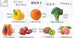 成分营养学｜6种维生素C含量比橙子更高的抗氧化蔬果