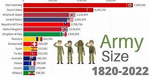 Largest Armies in the World 1820-2022 WW1, WW2