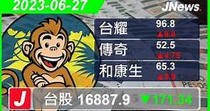 【猴猴作股票】多方選股 台耀(4746),和康生(1783),傳奇(4994),雃博(4106),台耀(4746),永光(1711) 20230627【JNews】