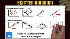 Scatter Diagram (Scatter Plot): Detailed Illustration With Examples