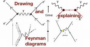 Feynman diagrams-a beginners guide in 6 minutes: from fizzics.org