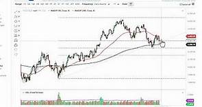 S&P 500 Technical Analysis for October 20, 2023 by FXEmpire