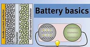 Battery basics - An introduction to the science of lithium-ion batteries