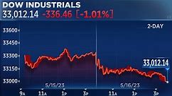Dow closes more than 300 points lower on discouraging Home Depot forecast, debt ceiling concerns: Live updates