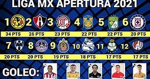 RESULTADOS y TABLA GENERAL JORNADA 15 Liga MX APERTURA 2021