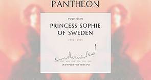 Princess Sophie of Sweden Biography - Grand Duchess of Baden from 1830 to 1852