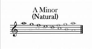 The Minor Scales: Natural, Harmonic And Melodic
