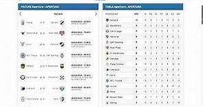 Primera Division Uruguay, Apertura 2023, Fecha 5: Resultados, Tabla de Posiciones y siguiente fecha