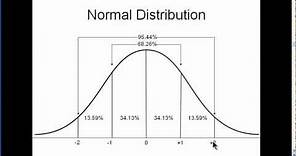 Normal Distribution - Explained Simply (part 1)