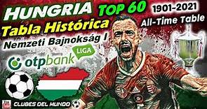 HUNGRIA - TOP 60 de la Tabla Historica de la Liga NB I de 1901-2021 - All Time Table Hungary League
