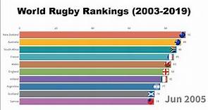 World Rugby Rankings (2003-2019)