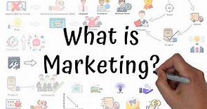 What Is Marketing In 3 Minutes | Marketing For Beginners