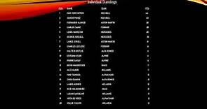 Current Formula One Points Standings - F1 Standings 03 20 2023