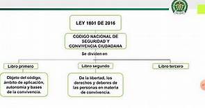 LEY 1801- CODIGO NACIONAL DE SEGURIDAD Y CONVIVENCIA CIUDADANA