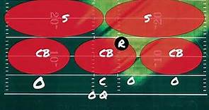 How to Run Cover 2 Zone Defense in Flag Football