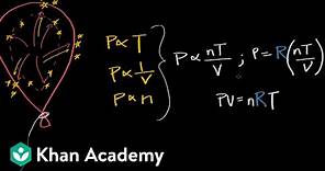 Definition of an ideal gas, ideal gas law | Physical Processes | MCAT | Khan Academy
