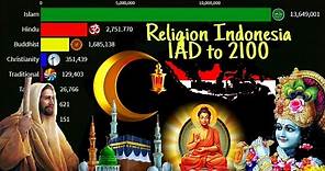 Religion in Indonesia from 1 AD to 2100|Indonesia Diversity|