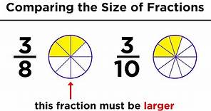Understanding Fractions, Improper Fractions, and Mixed Numbers