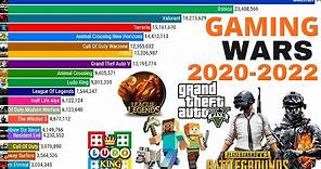 top 15 most popular games 2020 - 2023 || most played game 2022 || popular games of 2023
