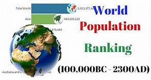 World Population by Continent (100,000BC-2300 AD) Population Ranking
