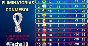 TABLA DE POSICIONES y RESULTADOS Fecha #18 ELIMINATORIAS CONMEBOL rumbo a QATAR 2022