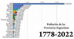 Población de las Provincias Argentinas (1778 - 2022)