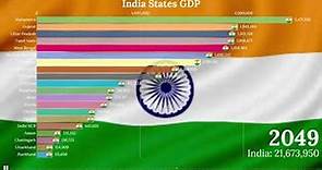 Indian States by GDP (1992-2100)