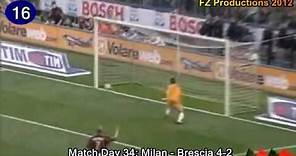 Jon Dahl Tomasson - 22 goals in Serie A (Milan 2002-2005)