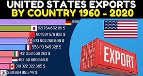 United States Exports by country from 1960 to 2020
