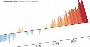 How are Earth's global temperatures measured? And why is it getting warmer?