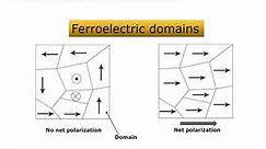 Introduction to Ferroelectricity