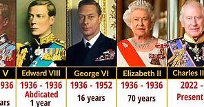 Kings and Queens of England & Britain