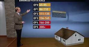Tornado Strength: The Enhanced Fujita Scale explained