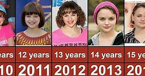 Joey King Through The Years From 2006 To 2023