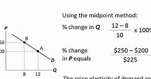 Economics Tutorial: Calculating Elasticity of Demand and Supply
