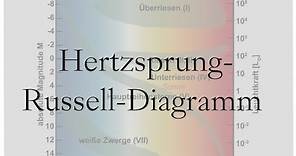 Das Hertzsprung-Russell-Diagramm (HRD)