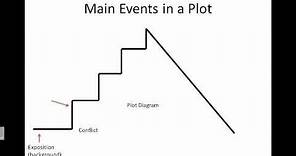 Plot - Elements of a Story