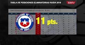 Uruguay lidera el camino a Rusia 2018: revisa la tabla de posiciones de cara a la novena fecha