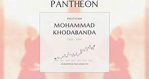 Mohammad Khodabanda Biography - Safavid Shah of Persia (1532-c.1596) (r.1578-1587)